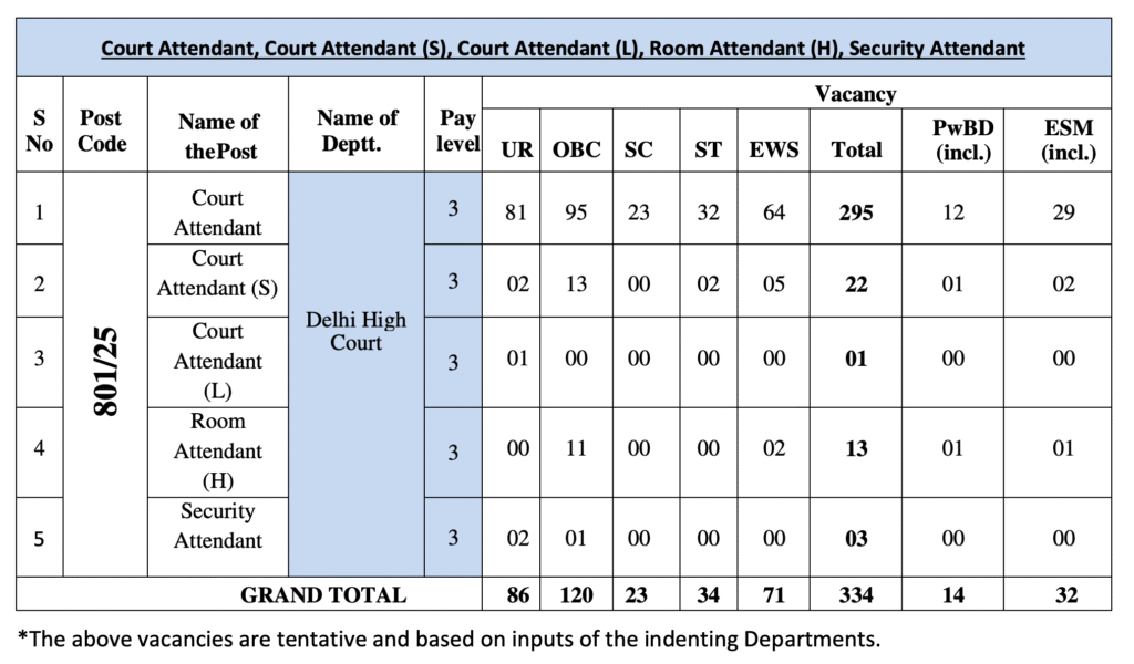 DSSSB Delhi High Court