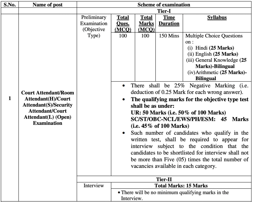 DSSSb Delhi High Court Vacancies